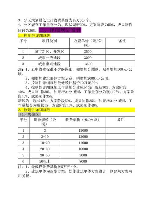 网站备案信息备案费用