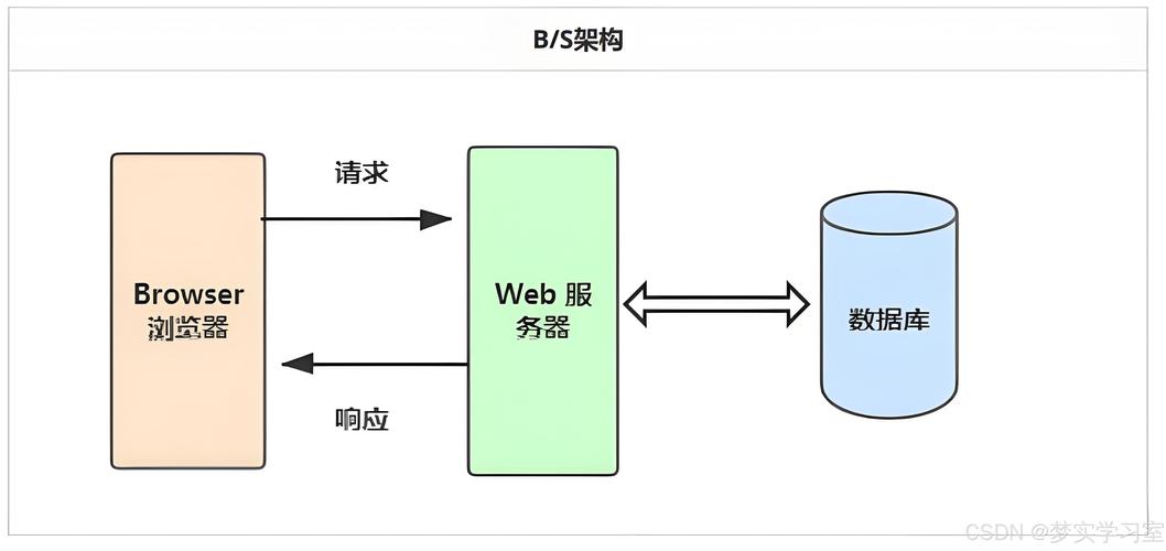 网站服务器优化
