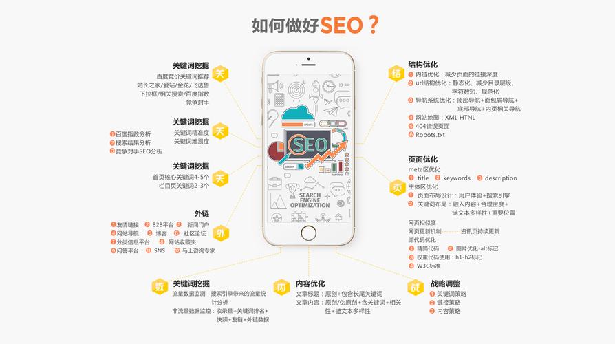 网站内部链接策略
