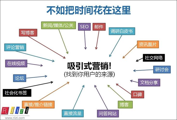 域名关键词的搜索行为