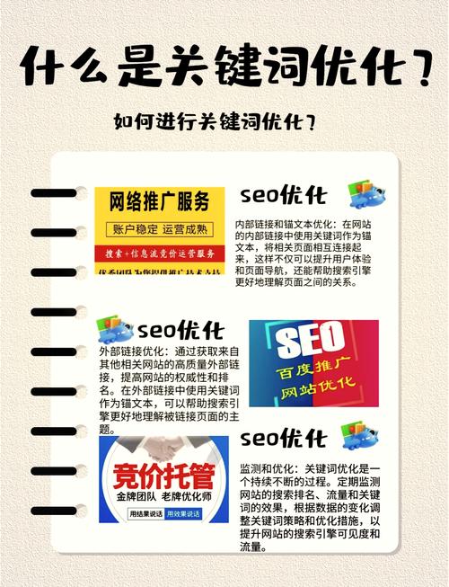 服务器关键词的内容优化