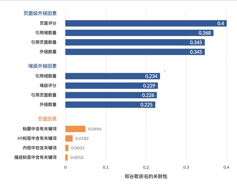 网站地图优化