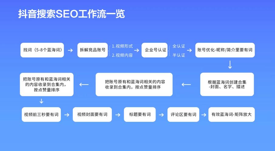 域名关键词的用户体验优化