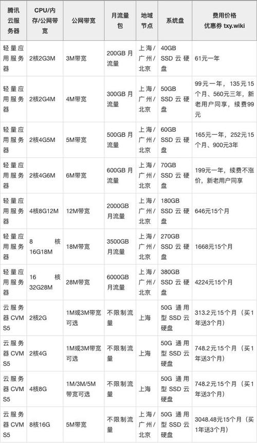 服务器价格查询网站