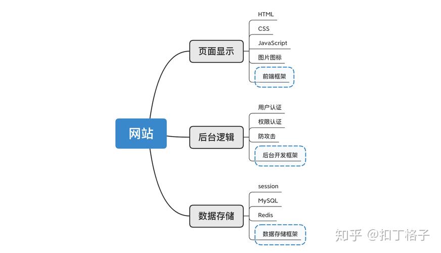 网站主机稳定性