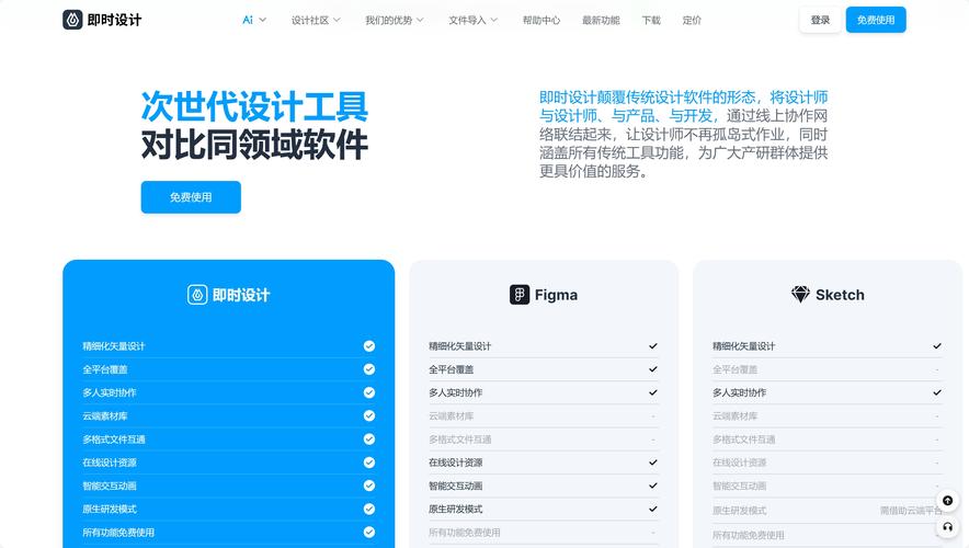 网站原型设计