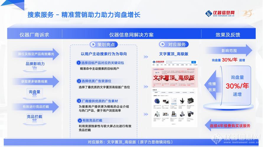 营销网站建设