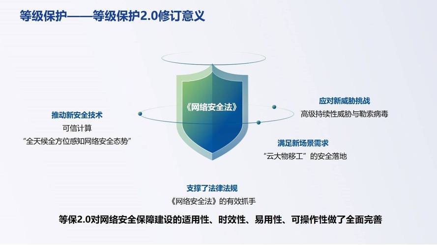 网站安全培训