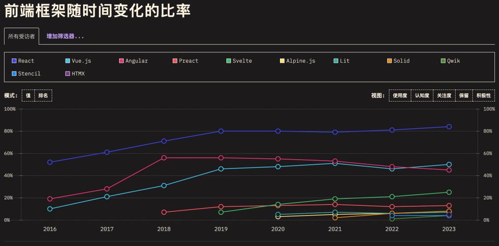 网站前端开发