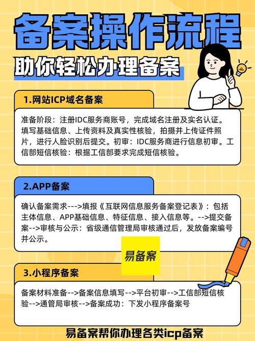 网站备案审核