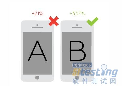 网站A/B测试