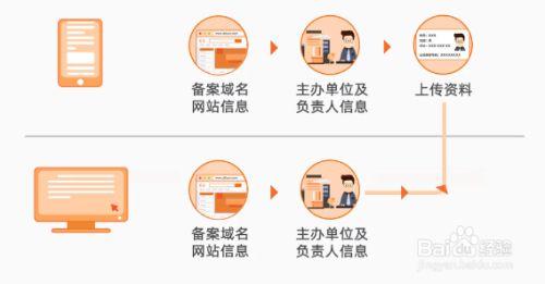 网站备案信息备案信息备案指南