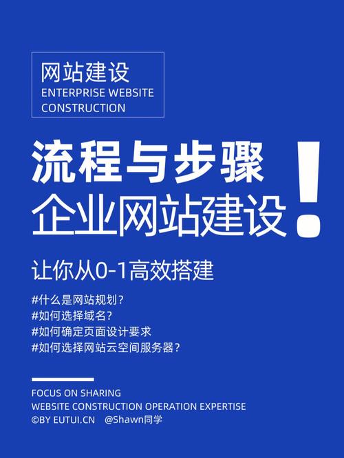 网站开发框架
