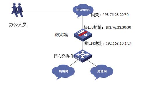 网站防火墙配置