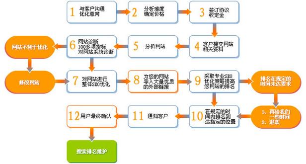 网站开发外包服务