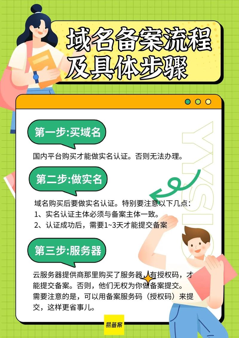 域名的可用性检查