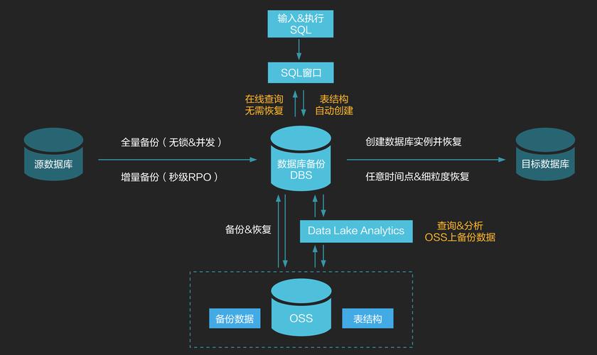 网站数据备份