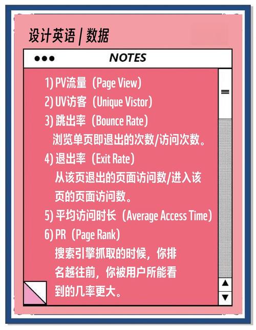 网站流量分析