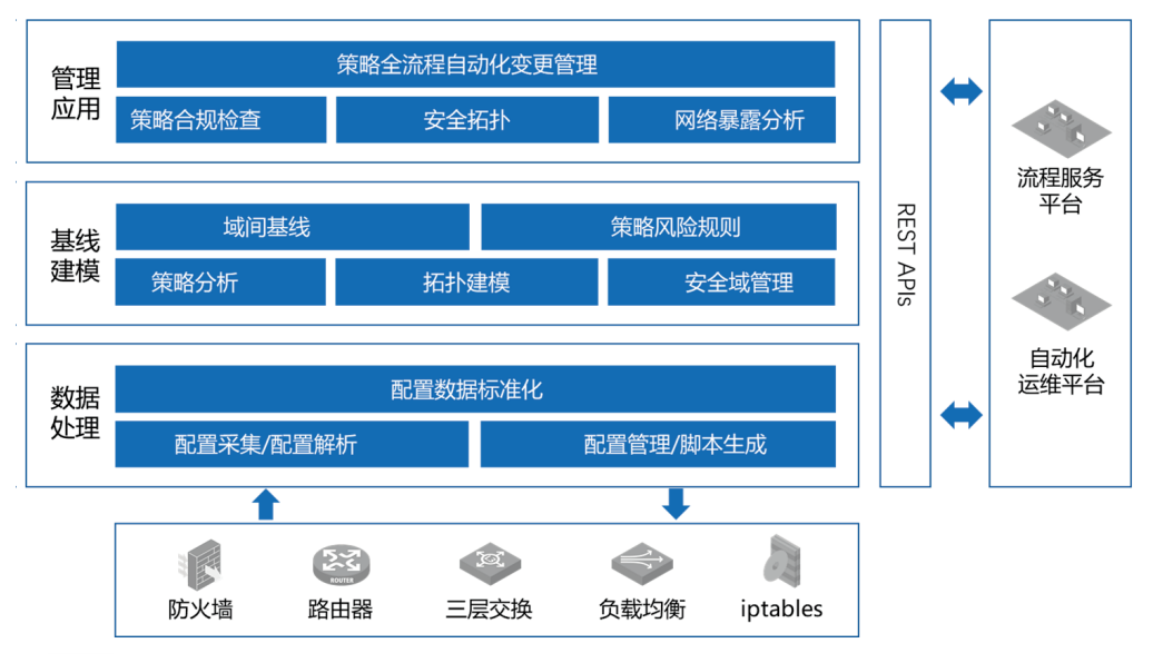 网站安全策略
