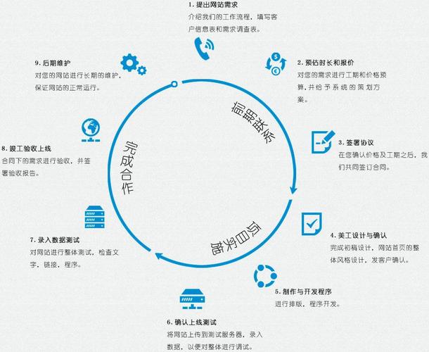 网站品牌建设