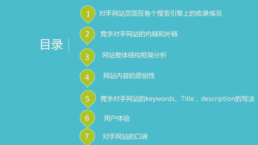 关键词优化
