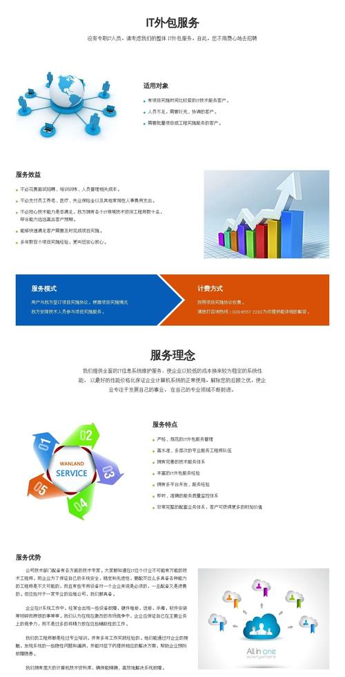网站开发外包服务