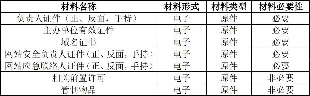 网站备案信息备案信息备案信息提交