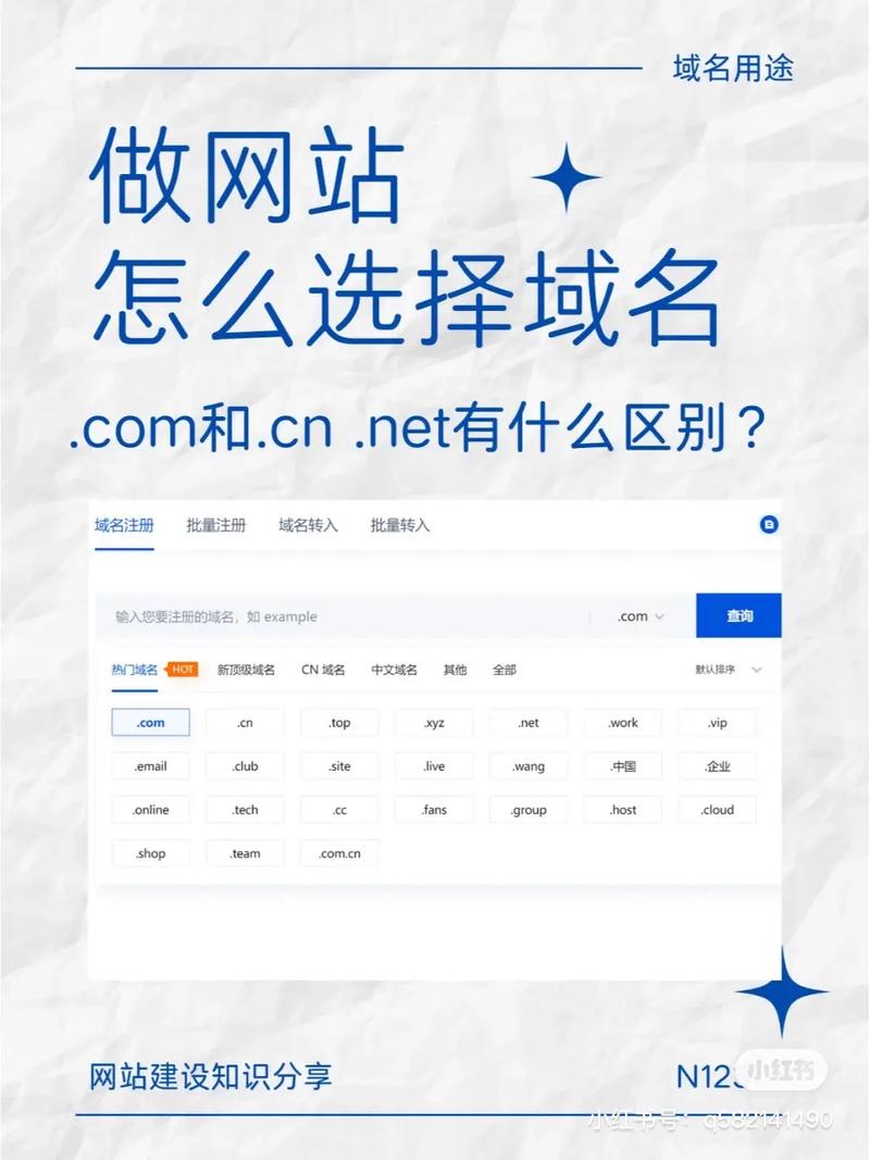 网站域名优化