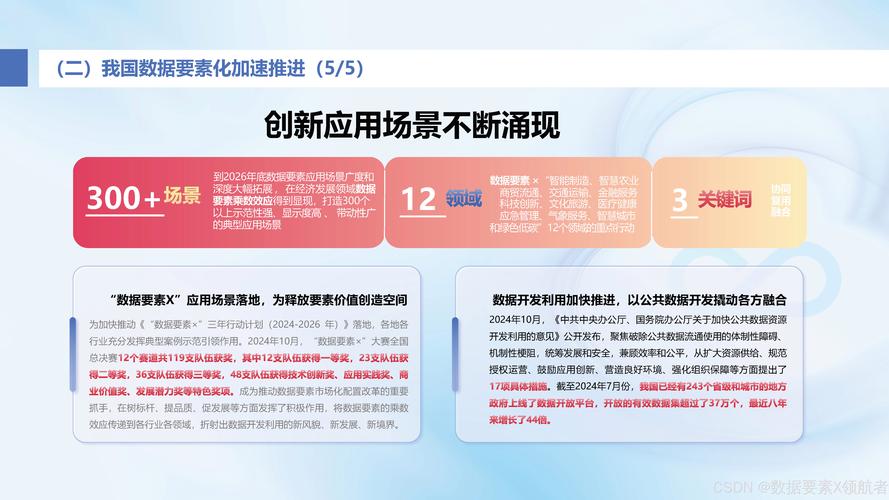 网站开发创新技术