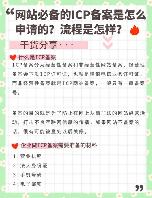 网站备案信息备案信息管理