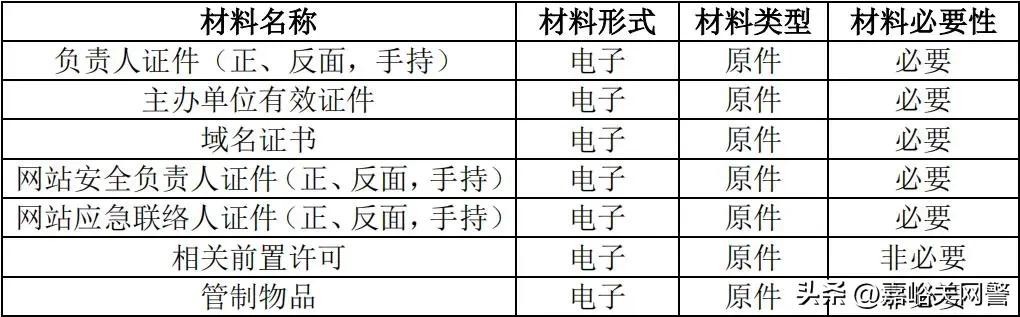 网站备案信息备案信息备案信息提交