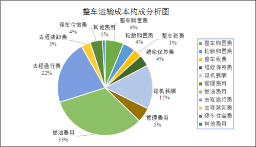 网站建设多少钱