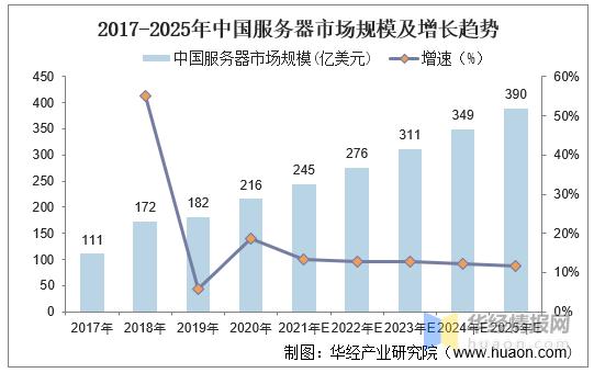 服务器价格优惠