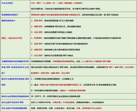 服务器关键词的内部优化