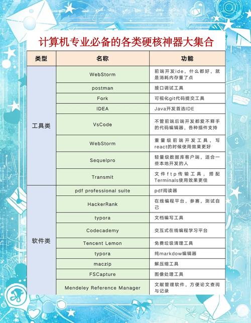 网站设计软件