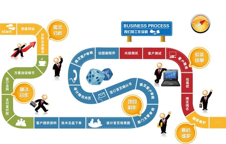 网站开发框架