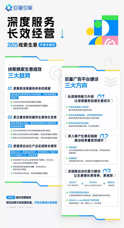 域名关键词的行业相关性