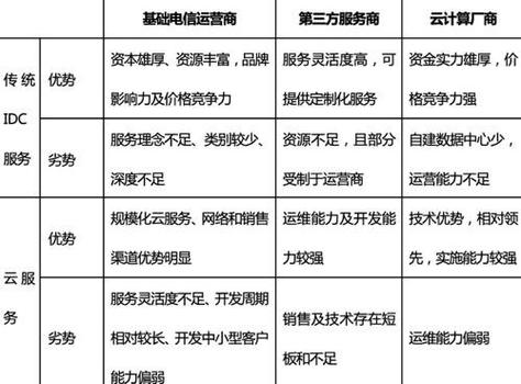 主机服务器托管