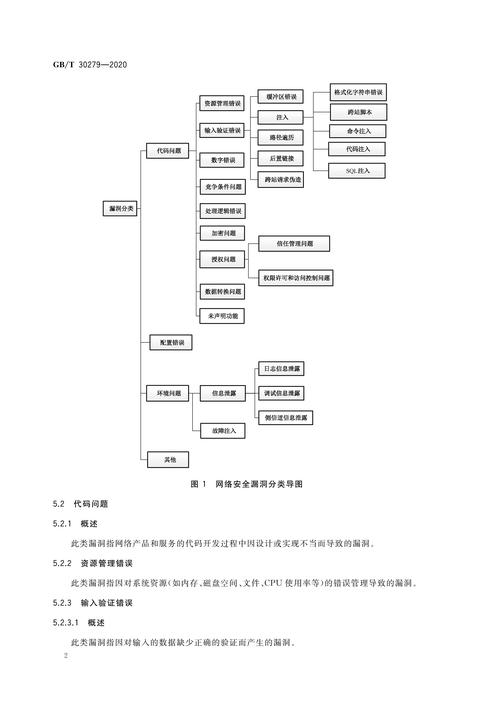 网站安全漏洞预警