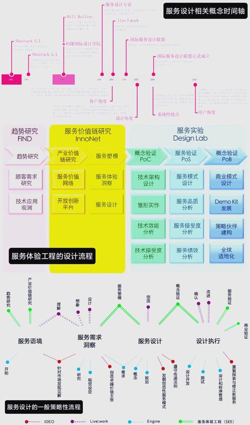 网站规划服务