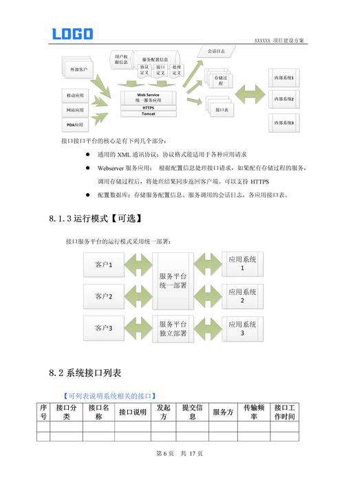 网站建设方案书 模板