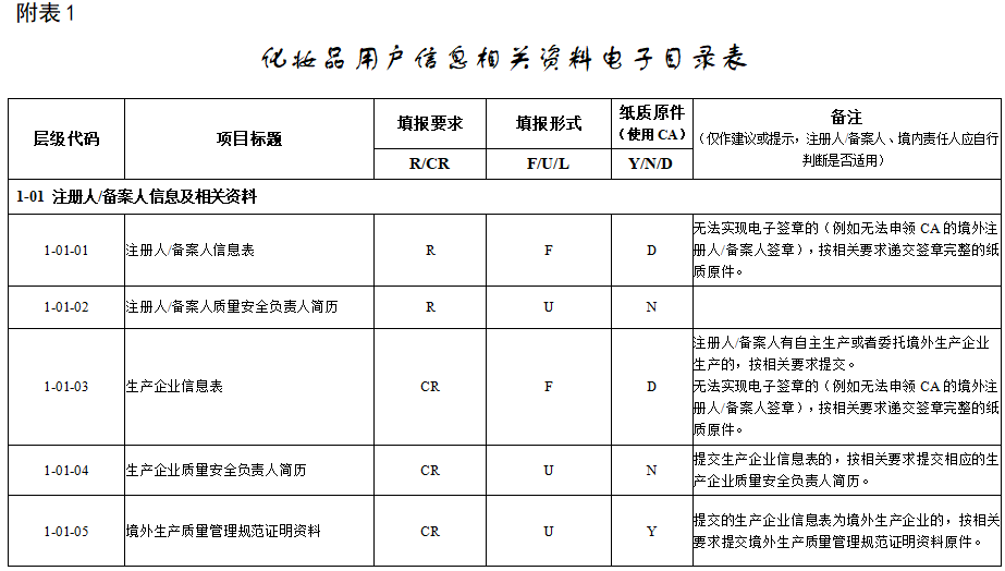 网站备案信息备案信息备案资料准备