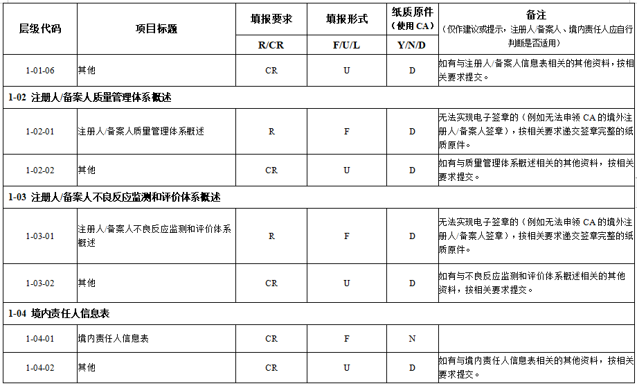 网站备案信息备案信息备案资料准备