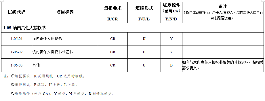 网站备案信息备案信息备案资料准备