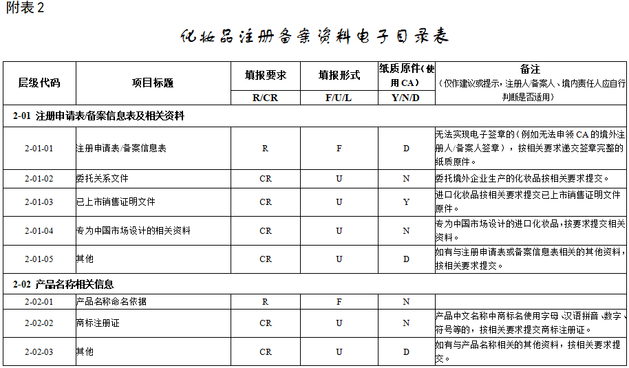 网站备案信息备案信息备案资料准备