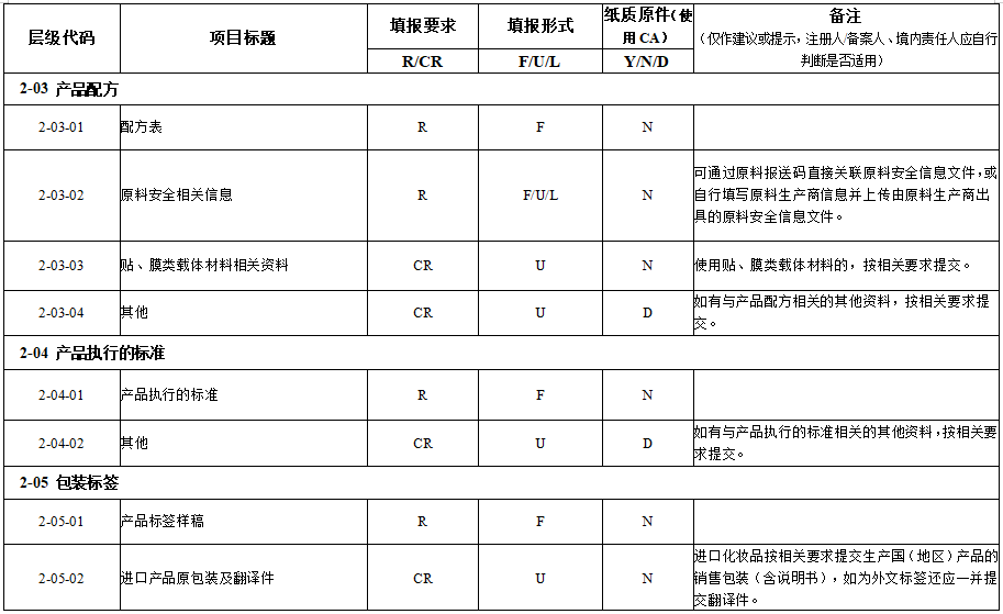 网站备案信息备案信息备案资料准备