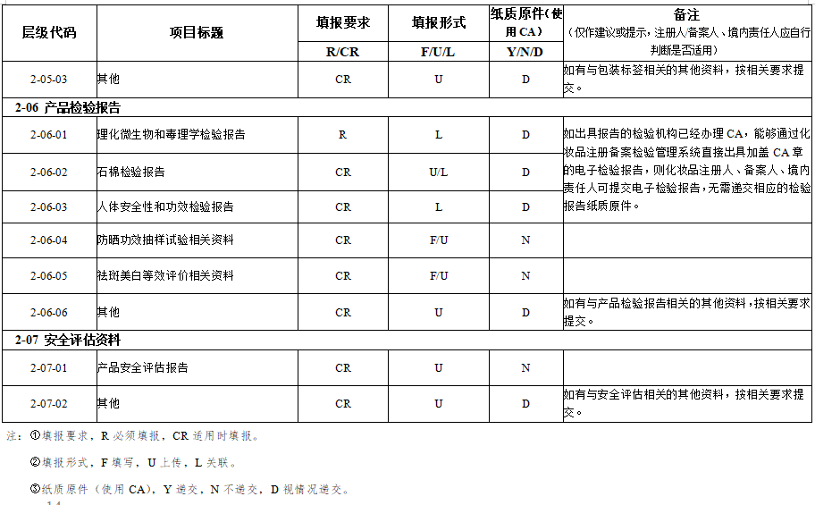 网站备案信息备案信息备案资料准备