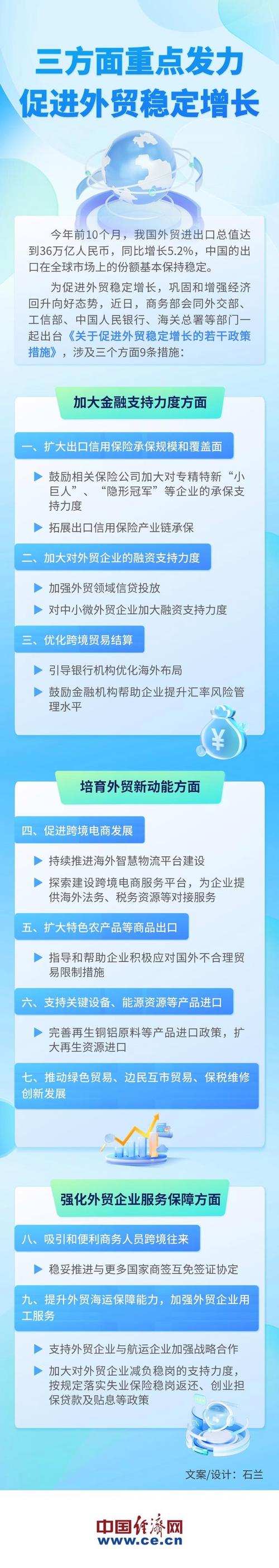 外贸网站优化