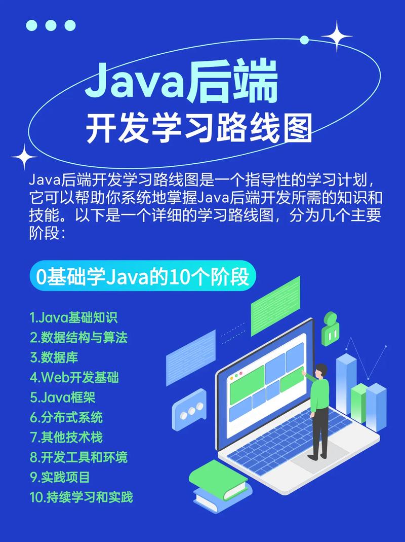 网站后端开发