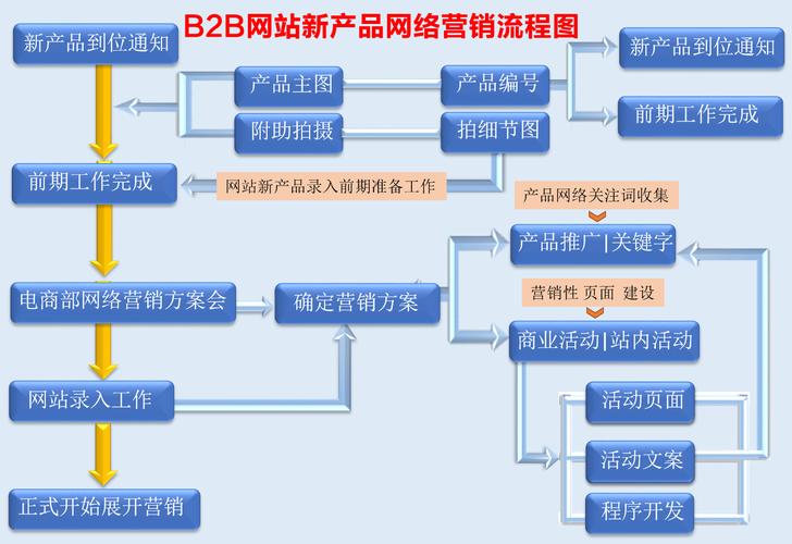 网站后端开发